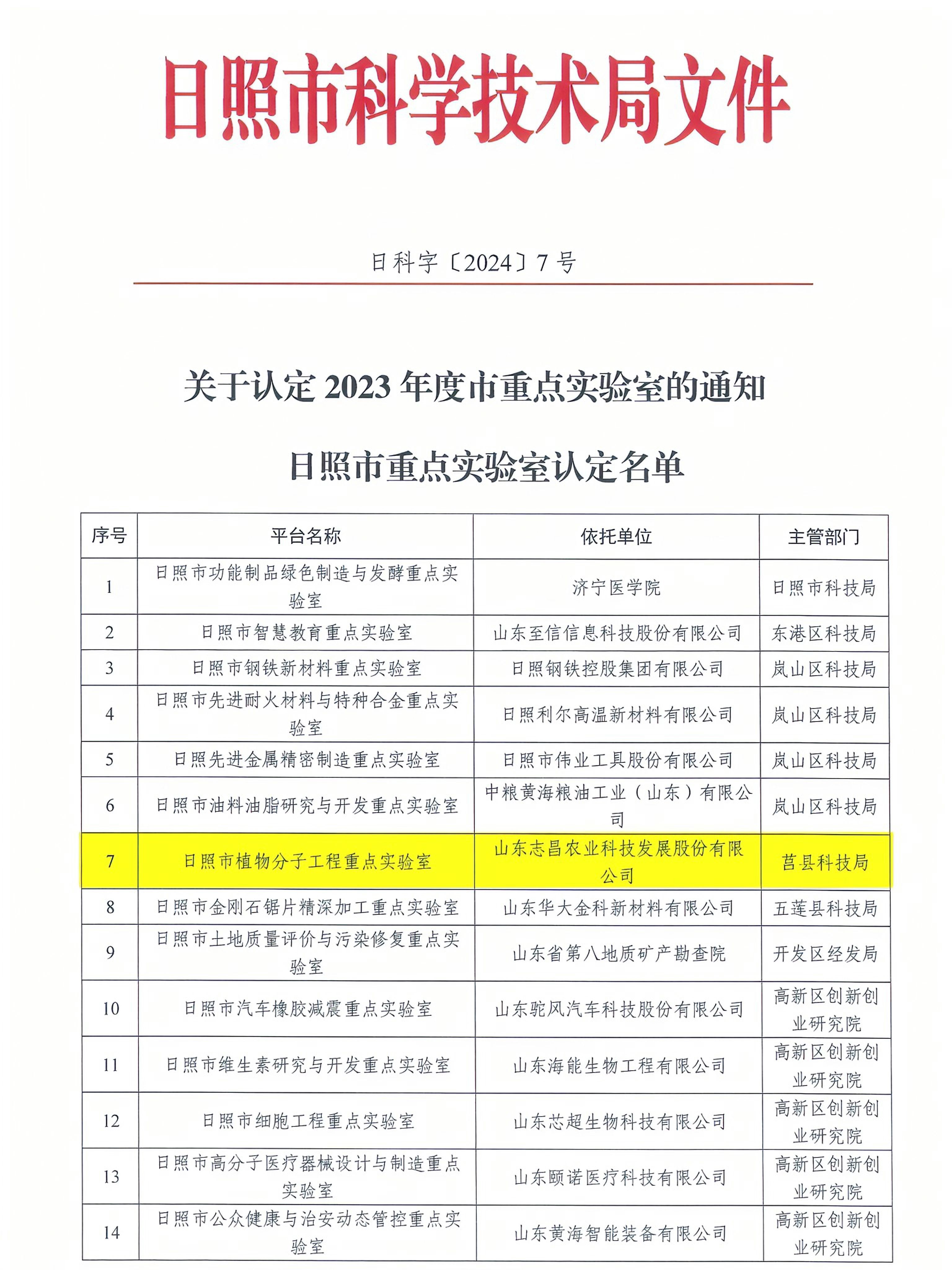 重點(diǎn)實(shí)驗室2(1).jpg
